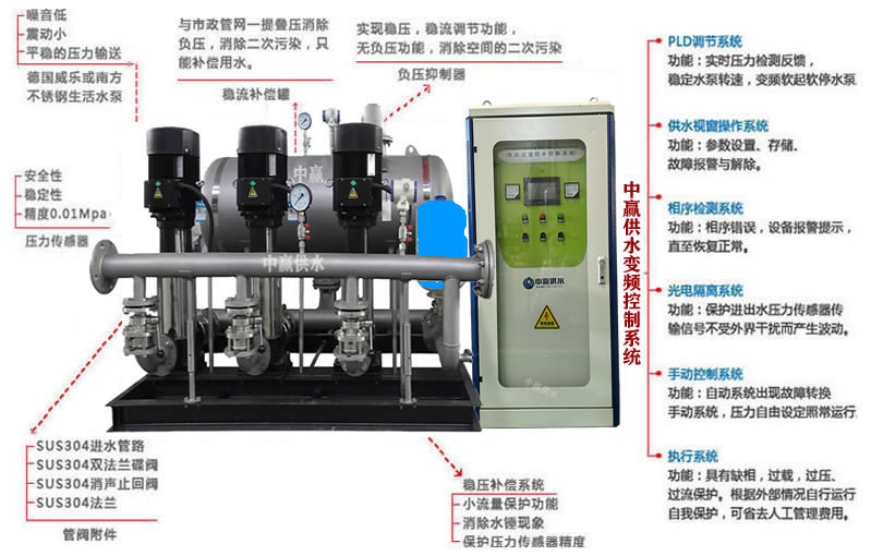 無負壓無吸程供水設備特點 無負壓無吸程供水設備特點